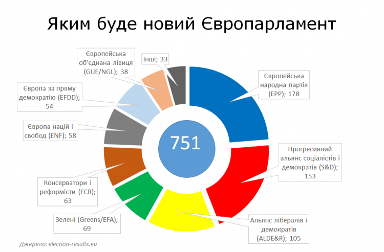 Yurij Izhenko Sho Tam U Yes Yak Yevropa Obrala Parlament I Vryatuvala Sebe Vid Rozpadu Krizi I Le Pen Site Ua